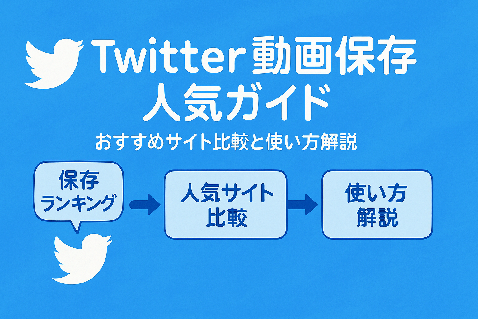保存ランキングでtwitterの動画保存おすすめ人気サイト比較と使い方完全ガイド - ハウスケアラボ