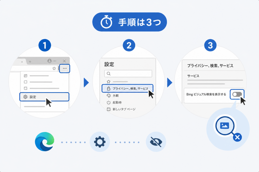 1分で完了：Bingビジュアル検索アイコンをオフ（非表示）にする3ステップ
