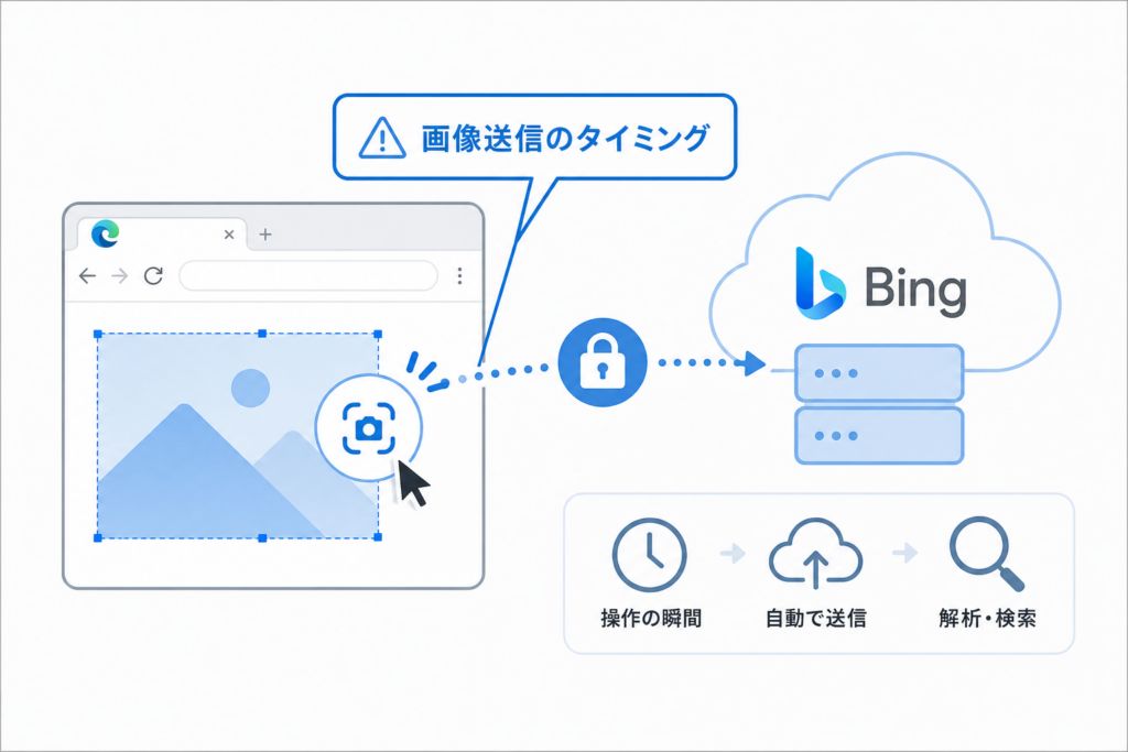 Bingビジュアル検索の危険性：画像はいつ送信されるのか
