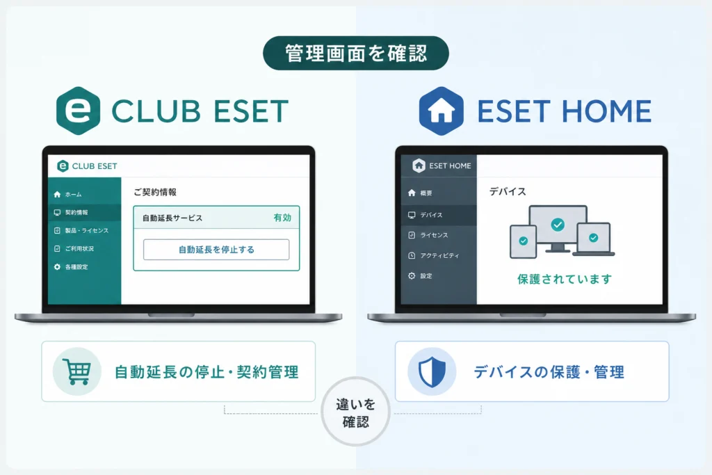 CLUB ESETとESET HOMEの違い｜管理画面を間違えない