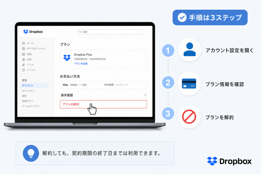 DropboxをWebで直契約した場合の解約手順