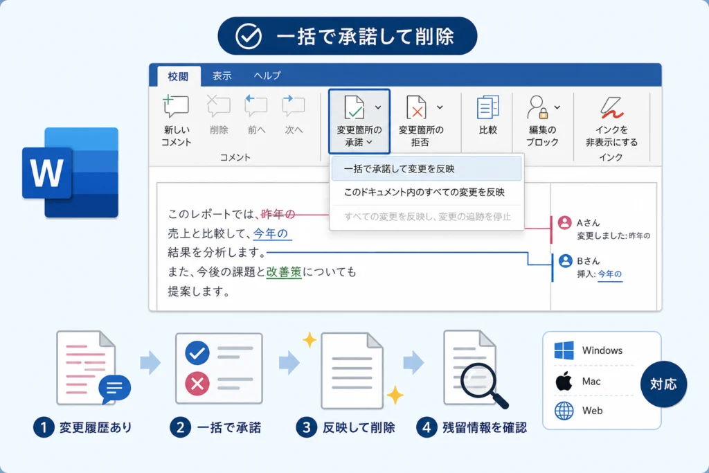すべての変更履歴を一括で承諾して削除する手順