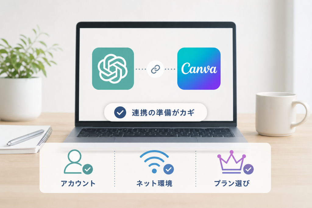 まず始めたい人のために!ChatGPTとCanva連携の準備と最適なプラン・環境の選び方