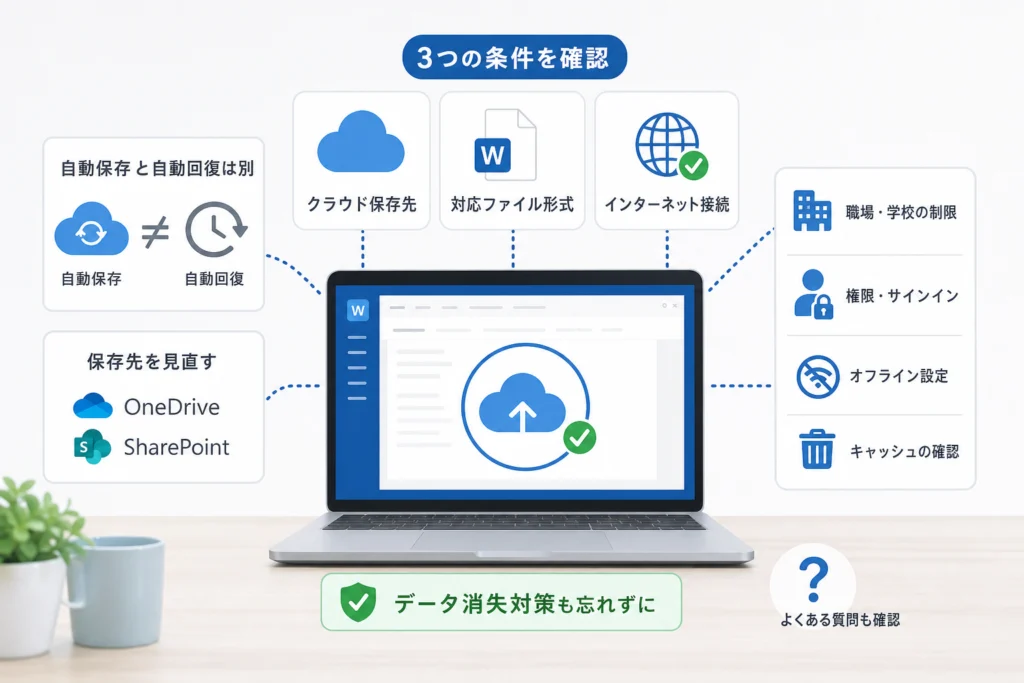 クラウドに保存してもオンにならないときは、どこを見る？