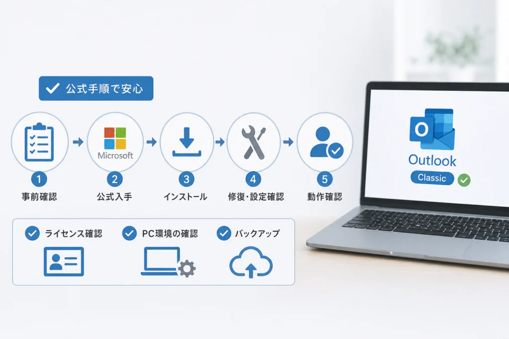 クラシックOutlookを公式の入手先から再インストールするには？