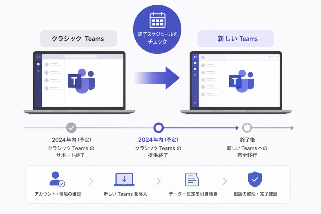 クラシックTeamsのサポート終了・提供終了はいつ?