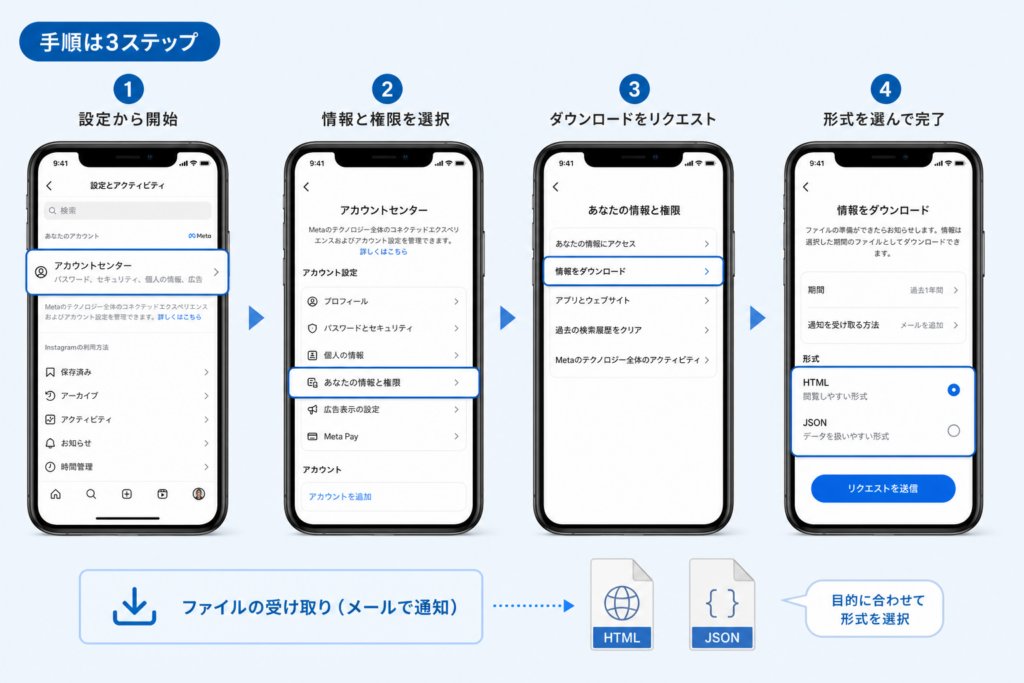 スマホアプリからInstagramデータをダウンロードする手順