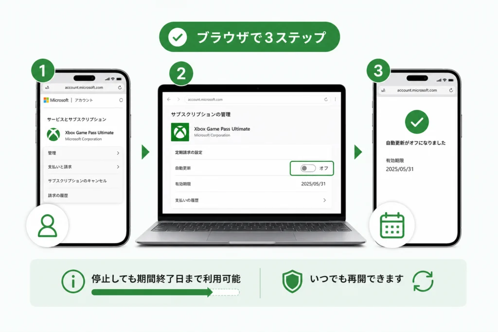 スマホ・PCのブラウザで定期請求を停止する手順