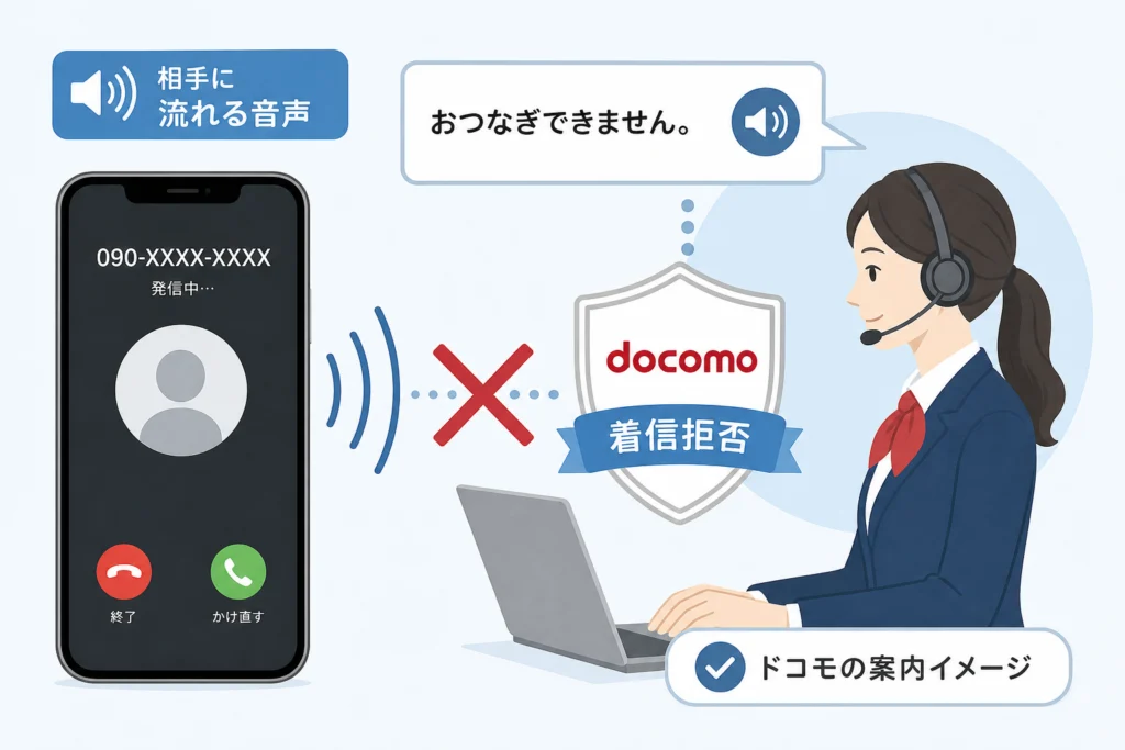 ドコモの着信拒否アナウンスはどう聞こえる？