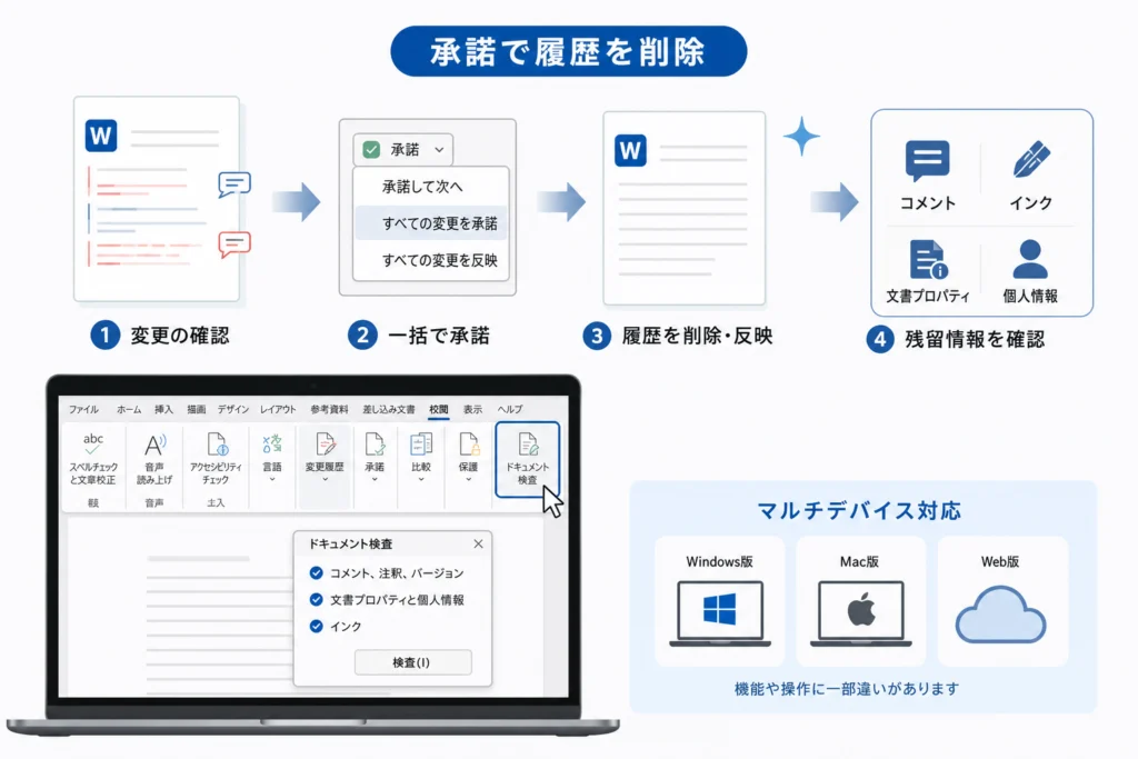 マークアップ非表示では履歴は消えない|コメントも別途削除