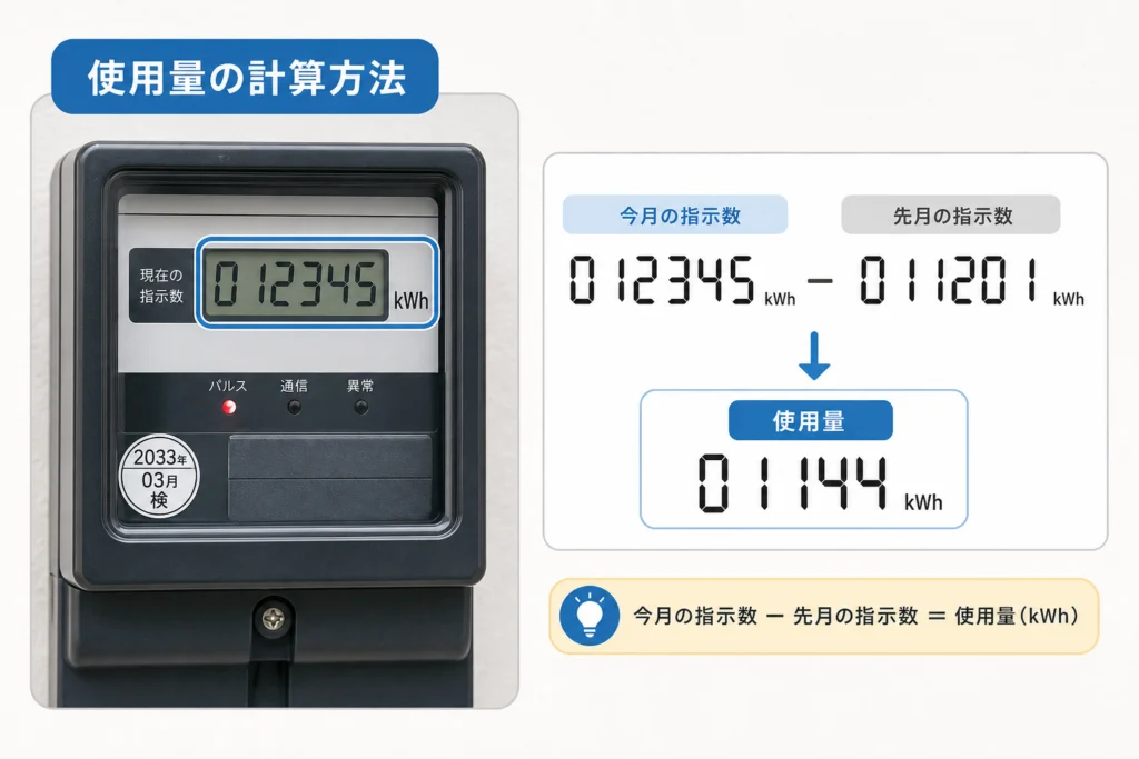 メーターの数字から使用量を計算する方法