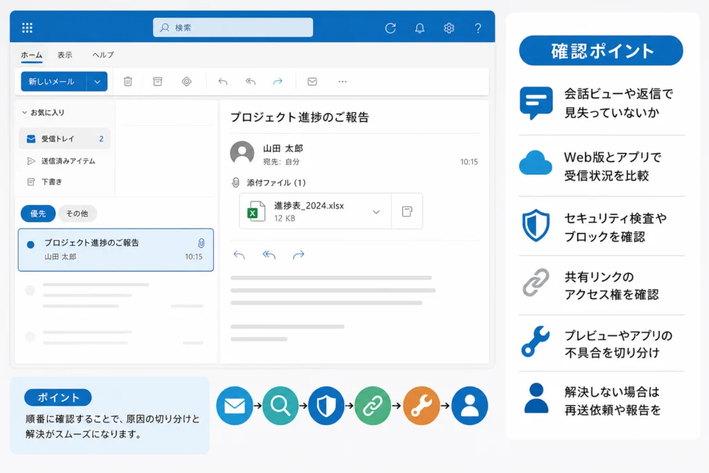 会話表示や返信画面では元の受信メッセージを探す