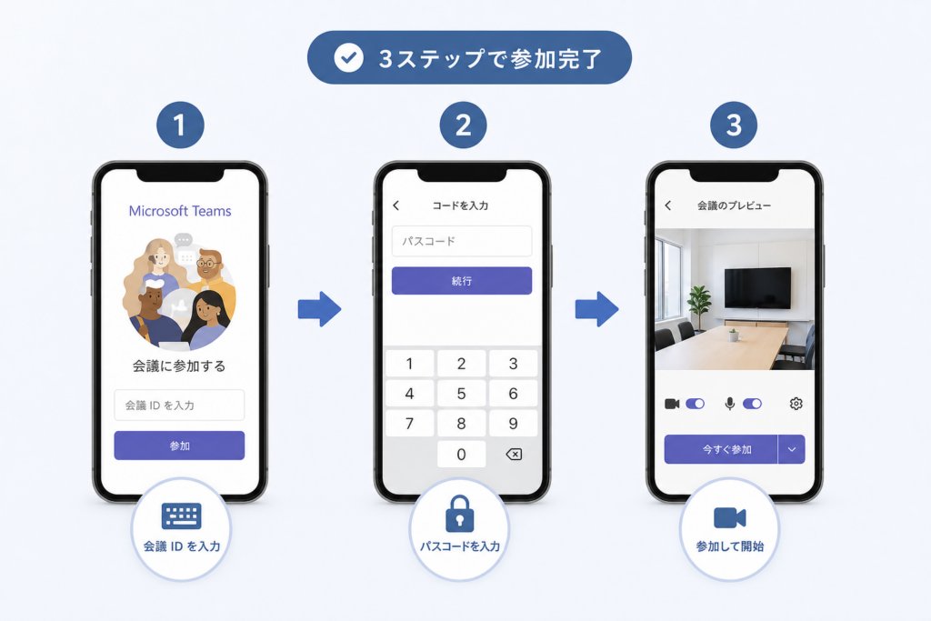会議IDとパスコードを使ってTeams会議に参加する手順
