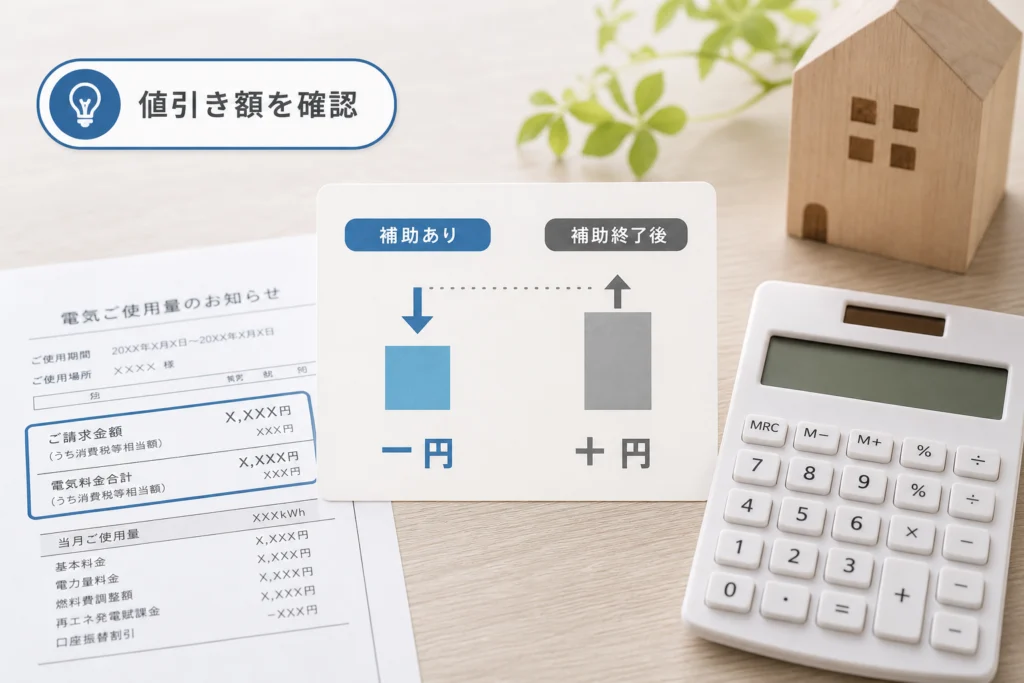 値引き額はいくら?補助終了の影響だけを切り分ける