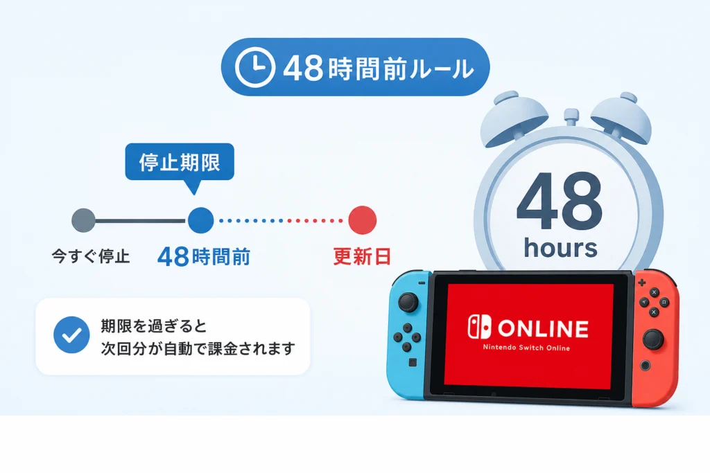 停止期限はいつ？48時間前ルールと無料体験の注意点