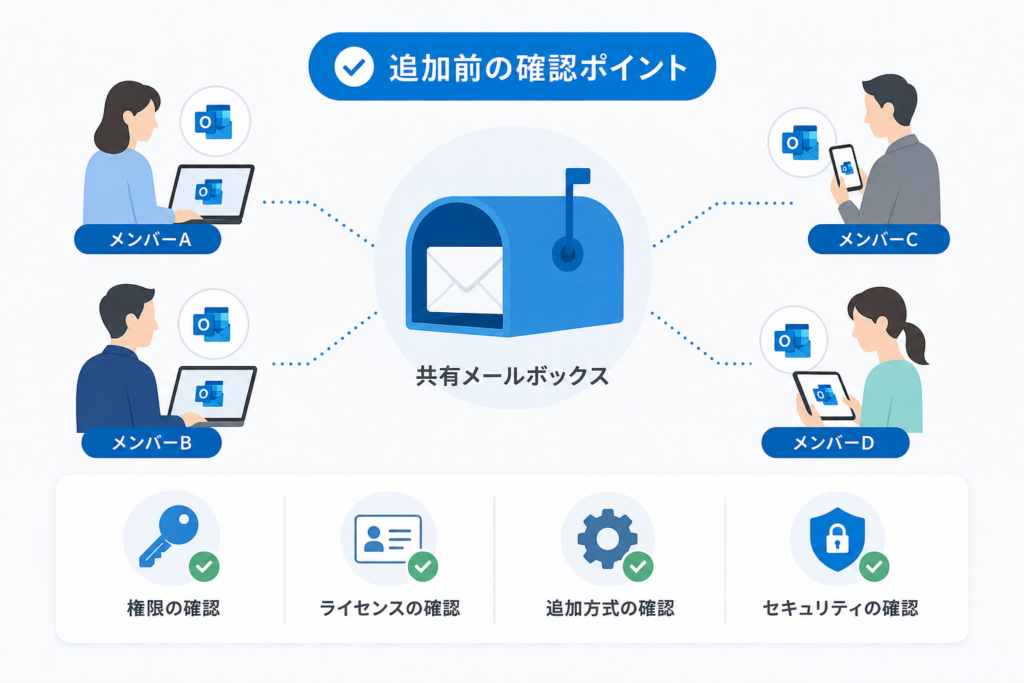 共有メールボックスの仕組みと追加前の確認事項