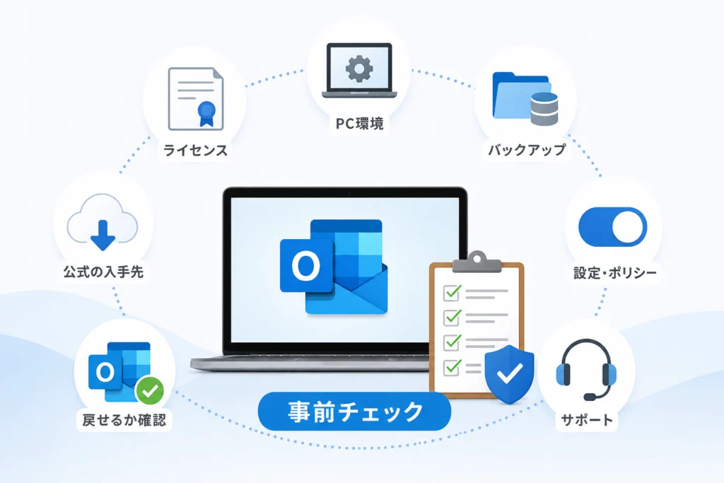 再インストール前に何を確認・バックアップすればよい？