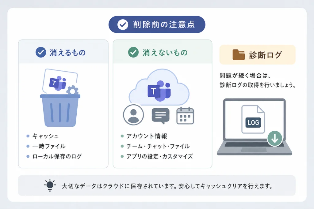 削除前の注意点|消えるもの・消えないものと診断ログ