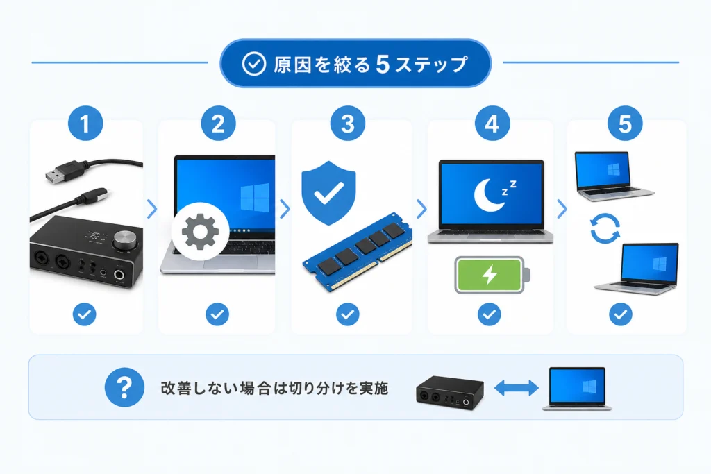 原因を絞る：発生タイミングとデバイス情報の確認