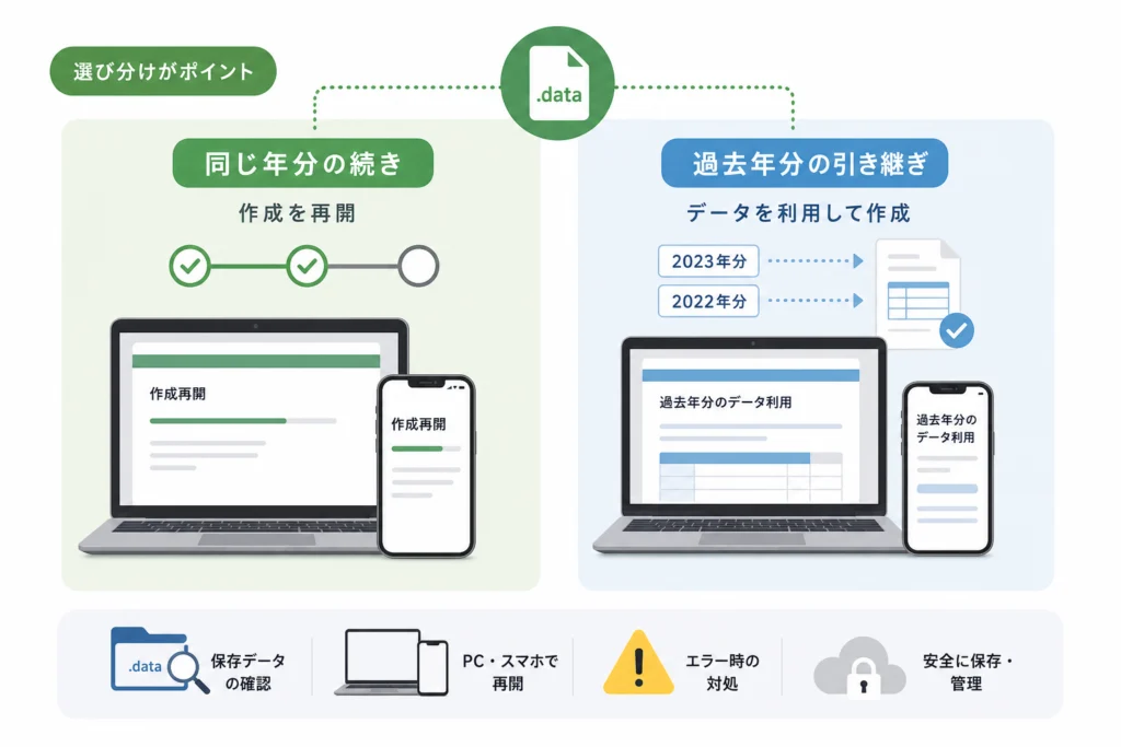 同じ年分の続きと、過去年分の引き継ぎはどう選び分ける？