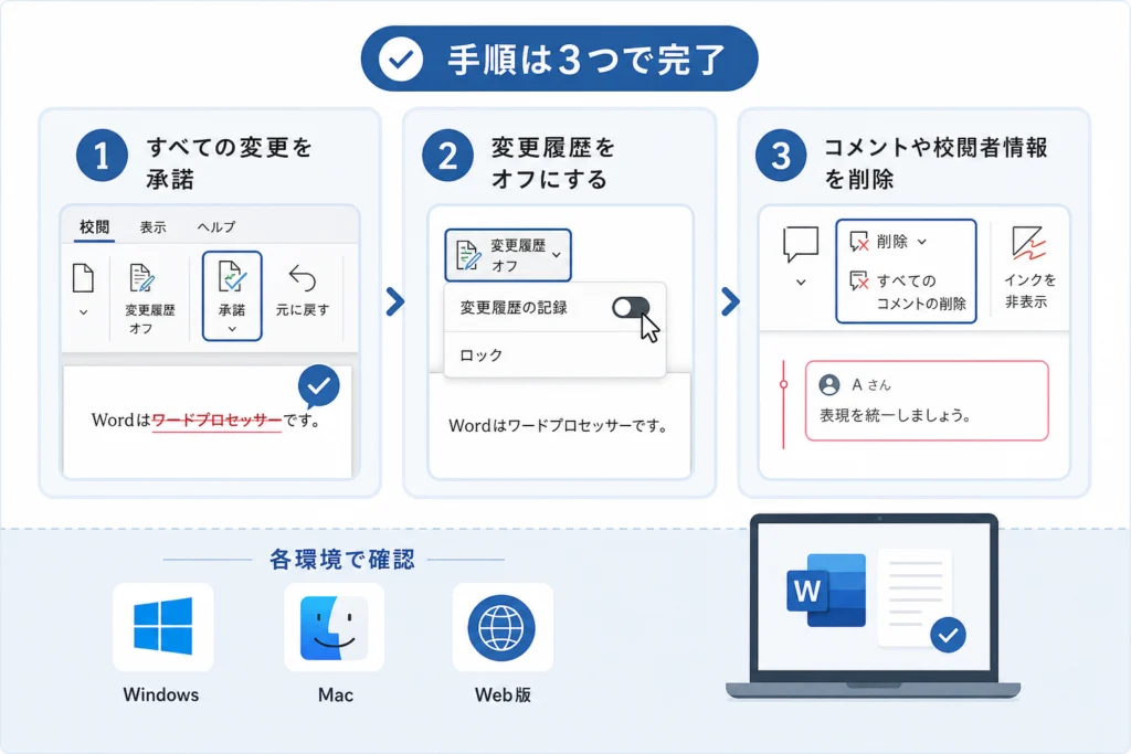 変更履歴を消すには、どの順番で操作する？