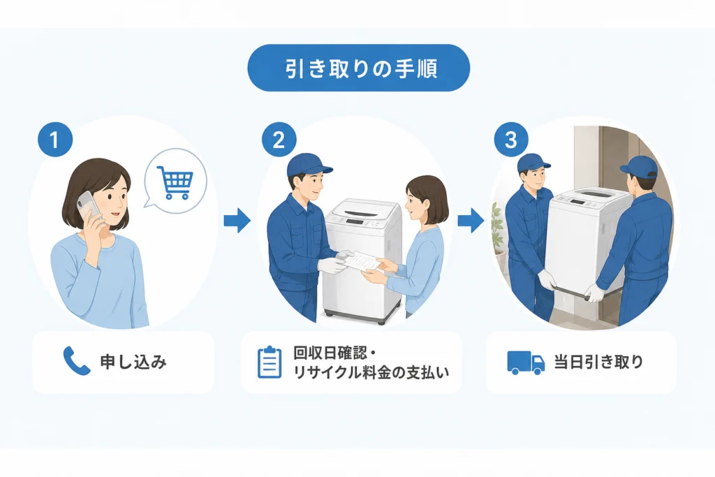 家電量販店に洗濯機の引き取りを依頼する手順