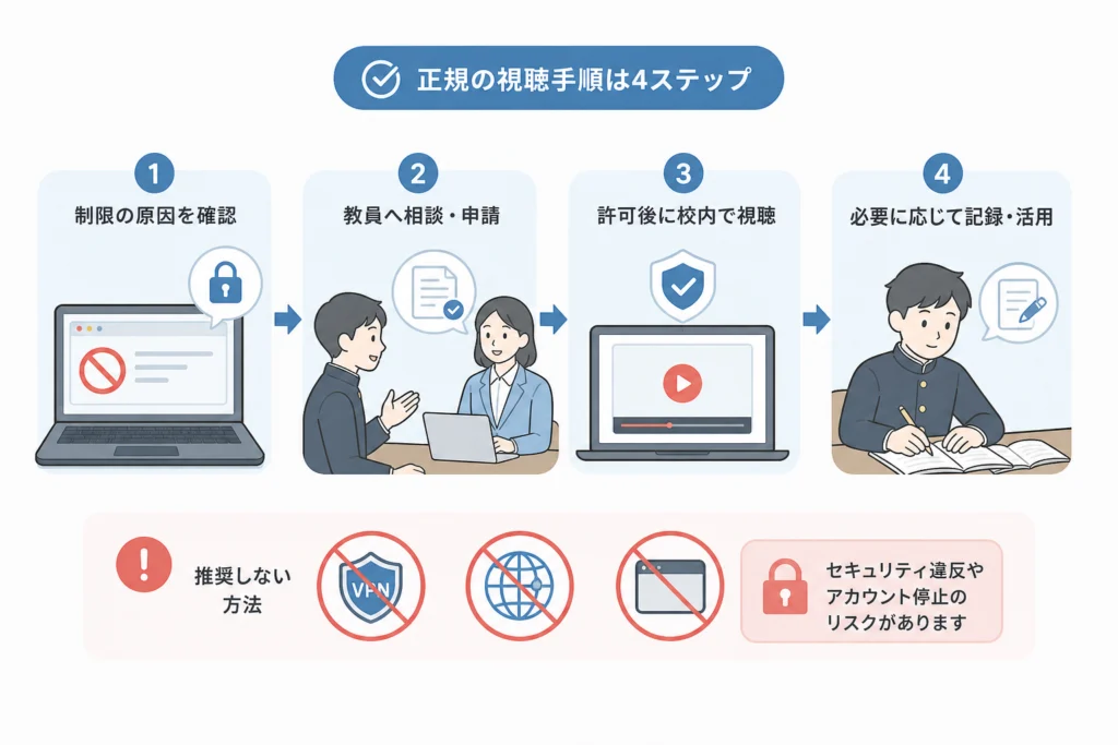 授業に必要な動画は、どの順番で視聴を相談する？