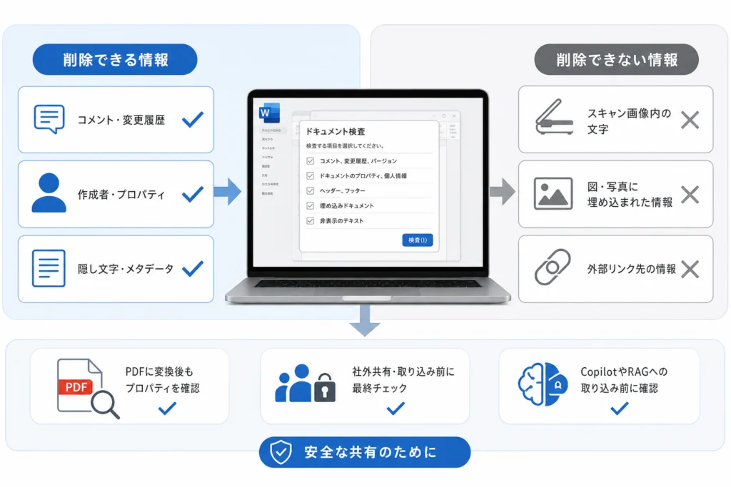 文書検査で削除できる情報・できない情報