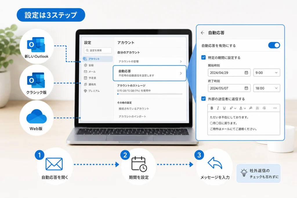 新しいOutlookで自動応答を設定する手順