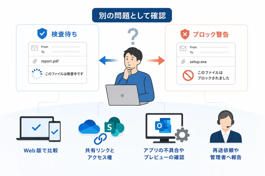 検査待ちとブロック警告は別の問題として扱う