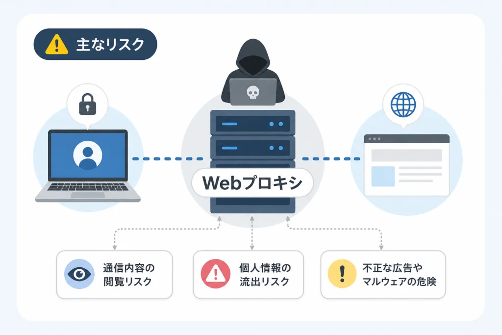 無料のWebプロキシサイトを使うリスクと注意点