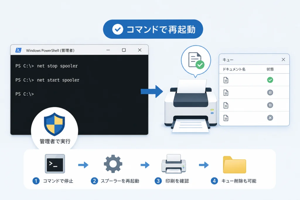 画面操作ができないとき、コマンドで再起動するには？