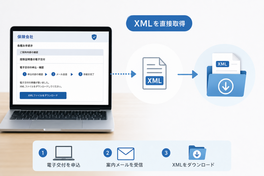 発行元からXMLを直接受け取る手順