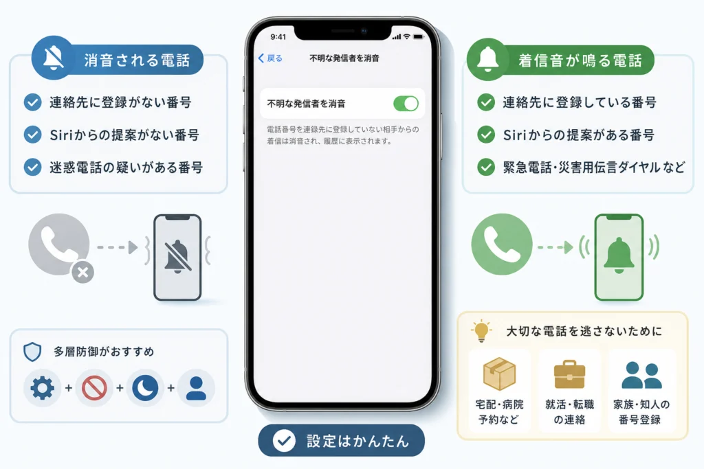 緊急電話の後や、相手側の聞こえ方はどうなる?