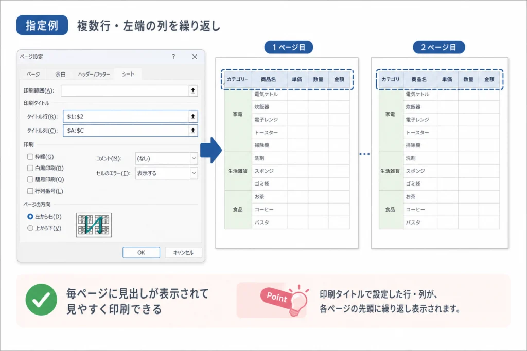 複数行・左端の列を毎ページに繰り返す指定例