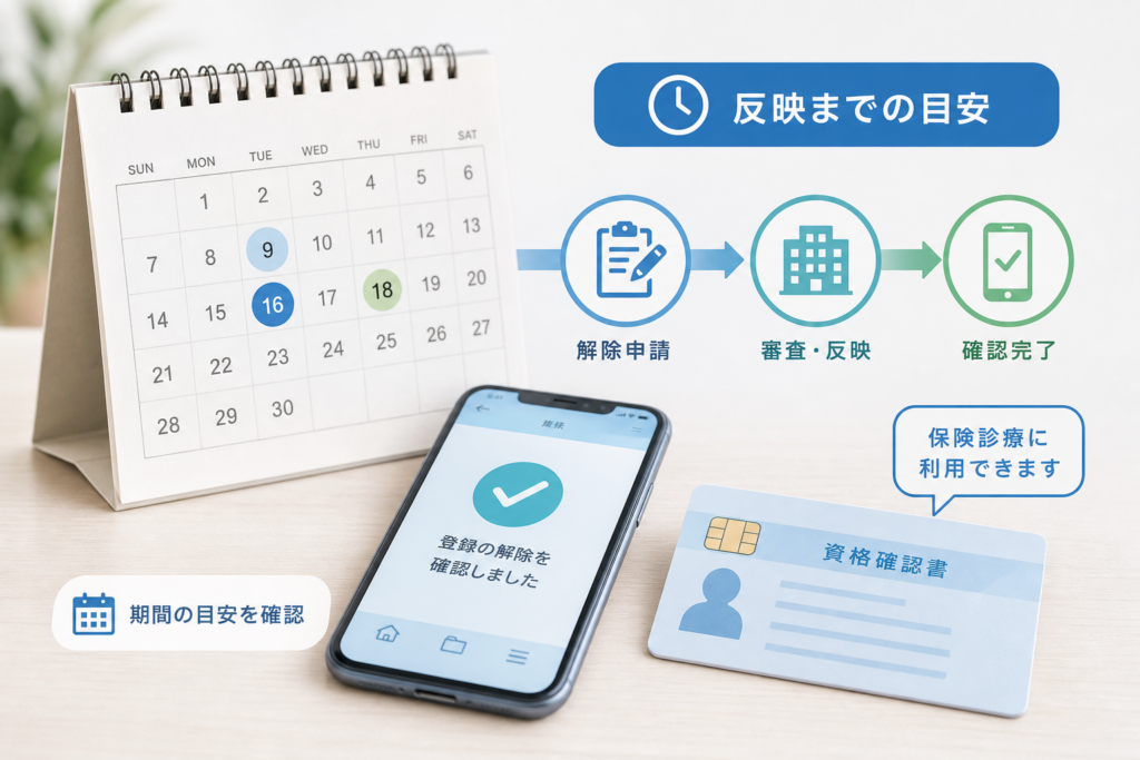 解除申請から反映までの期間と確認方法