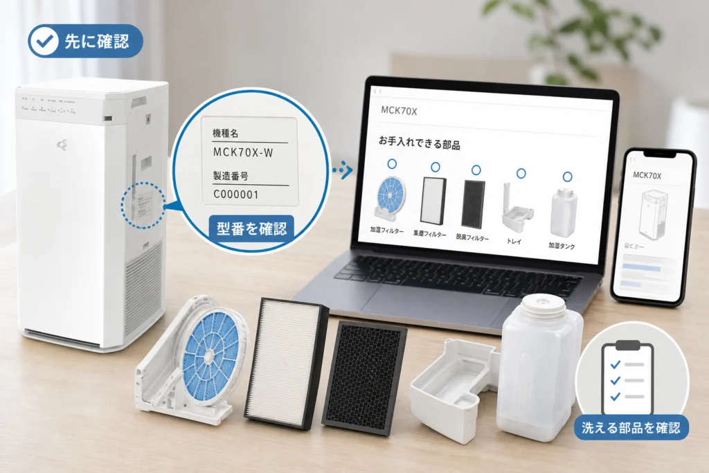 説明書を紛失したら、型番と洗える部品をどう調べる？