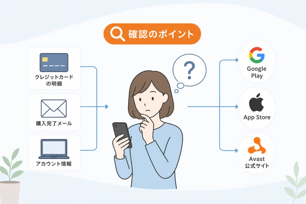購入元が分からないときの確認方法