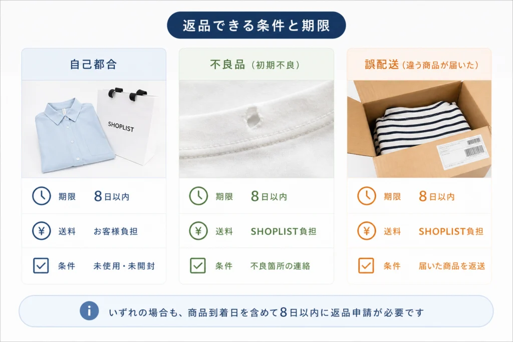 返品できる条件と期限｜自己都合・不良品・誤配送の違い