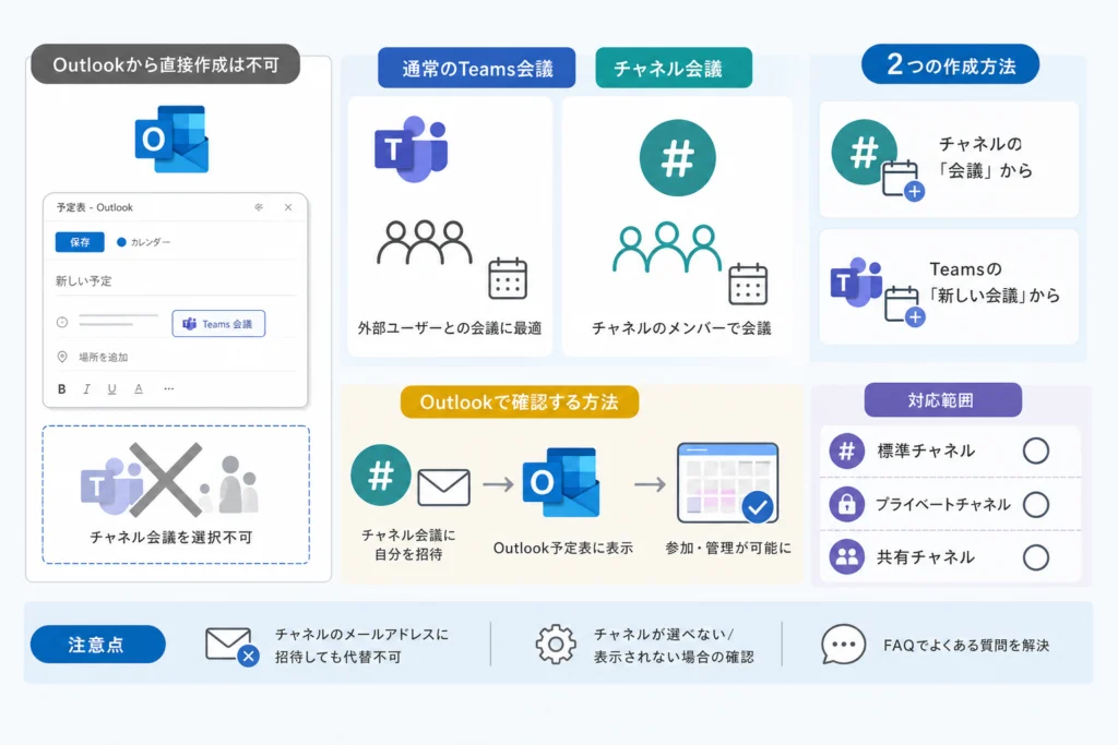 通常のTeams会議とチャネル会議の違い