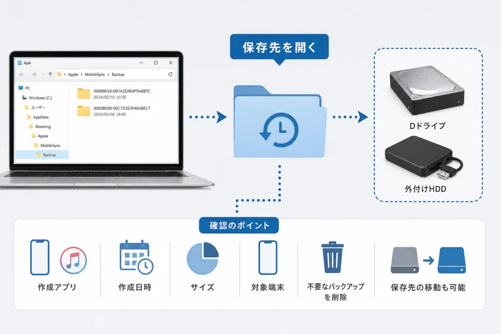 隠しフォルダを探さず保存先を開くには？