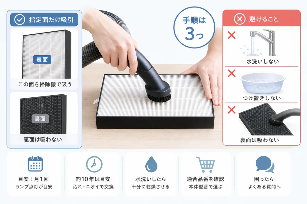 集じんフィルターを掃除する手順