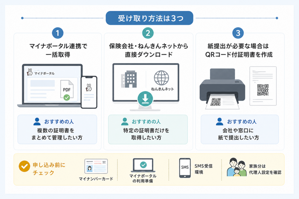 電子交付を申し込む前の分岐表