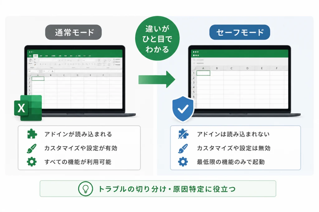 Excelのセーフモードは通常起動と何が違う？