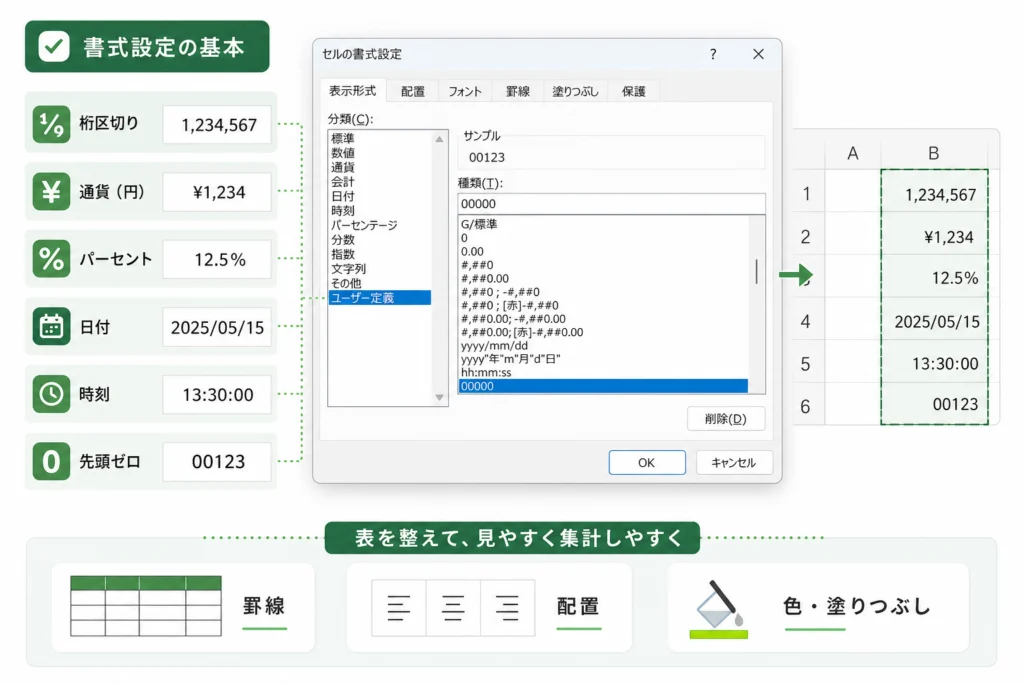 Excelの書式設定とは?開き方と最初に押さえる基本