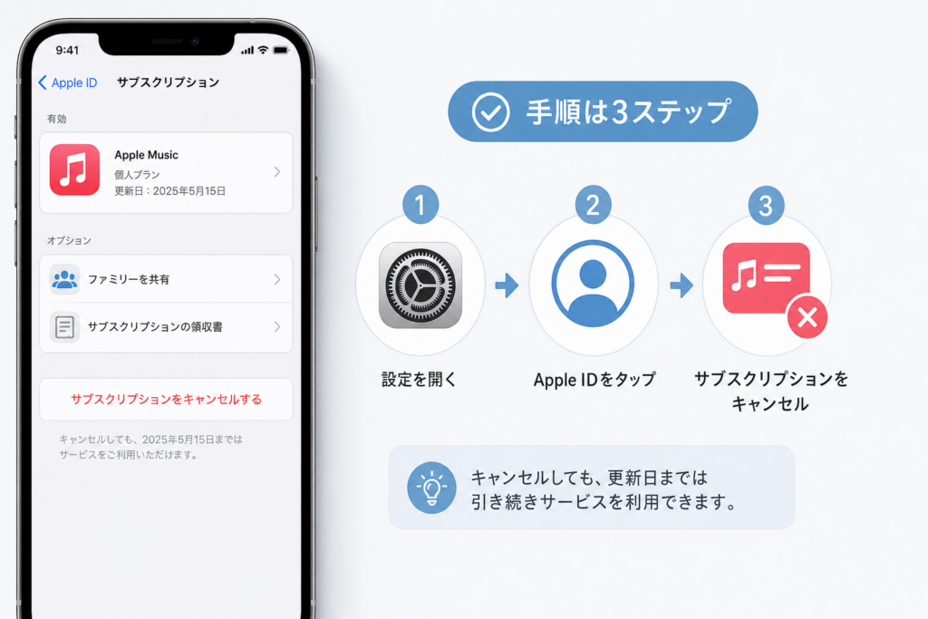 iPhone・iPadでAppleサブスクリプションを解約する手順