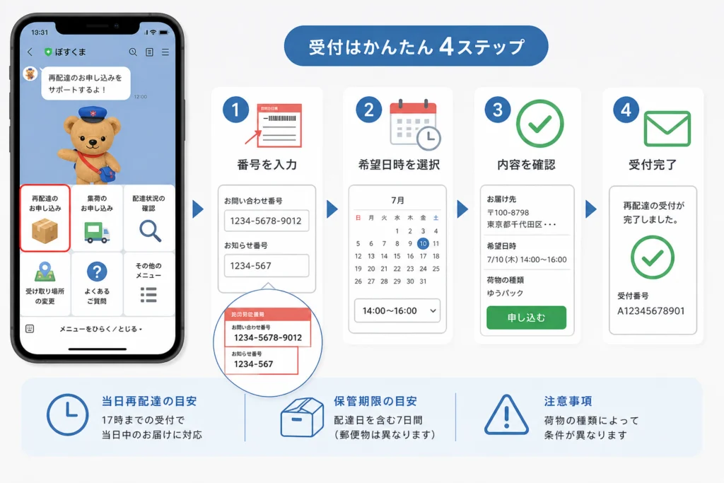LINE公式アカウント「ぽすくま」を開いて受付を始める