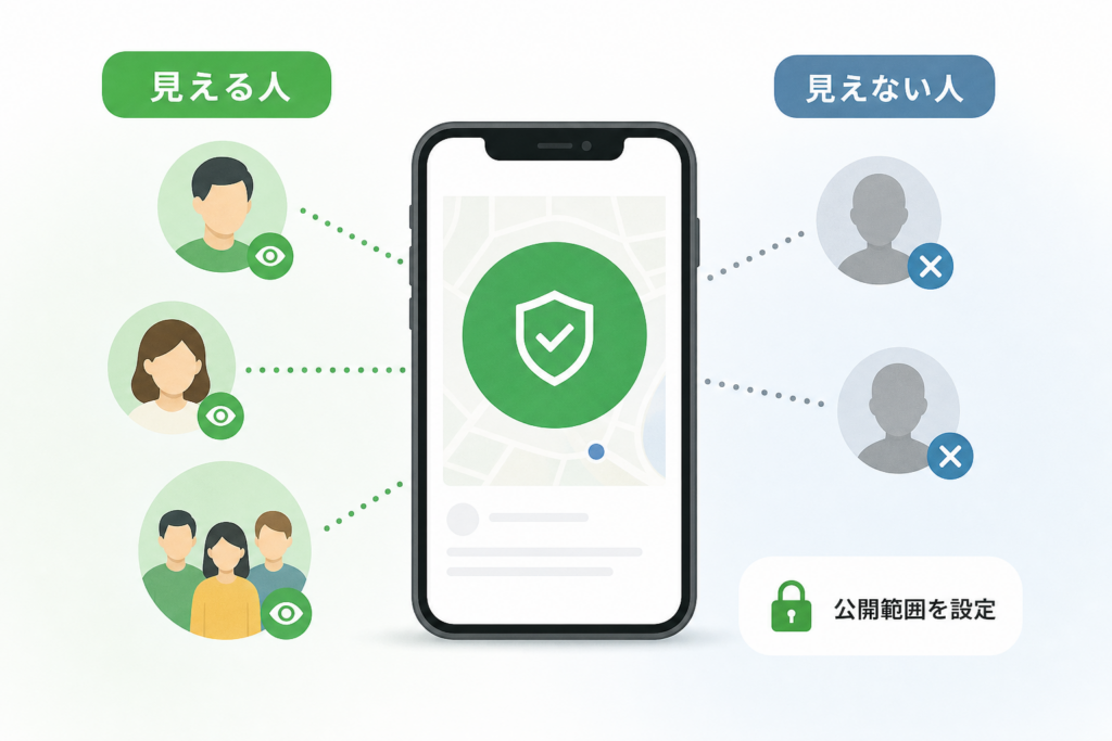 LINE安否確認の公開範囲と友達リスト、誰にどう見える？100％誤解ナシ徹底解説