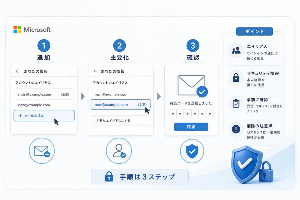Microsoftアカウントのメールアドレスを変更する手順