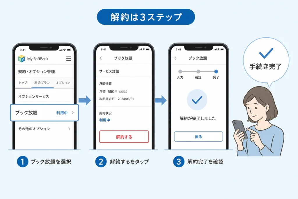 My SoftBankからブック放題を解約する手順